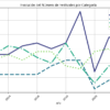 Evolución del número de festivales de Barcelona por categoría de tamaño entre 2013 y 2022